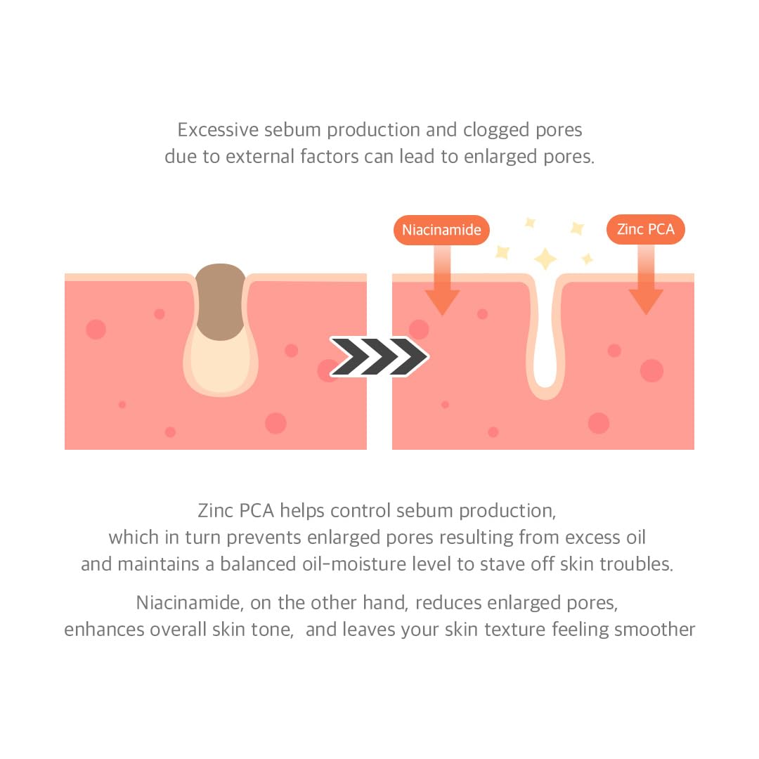 Dr.Althea lightweight-nonsticky-serum-visual demonstrates quick, breathable feel