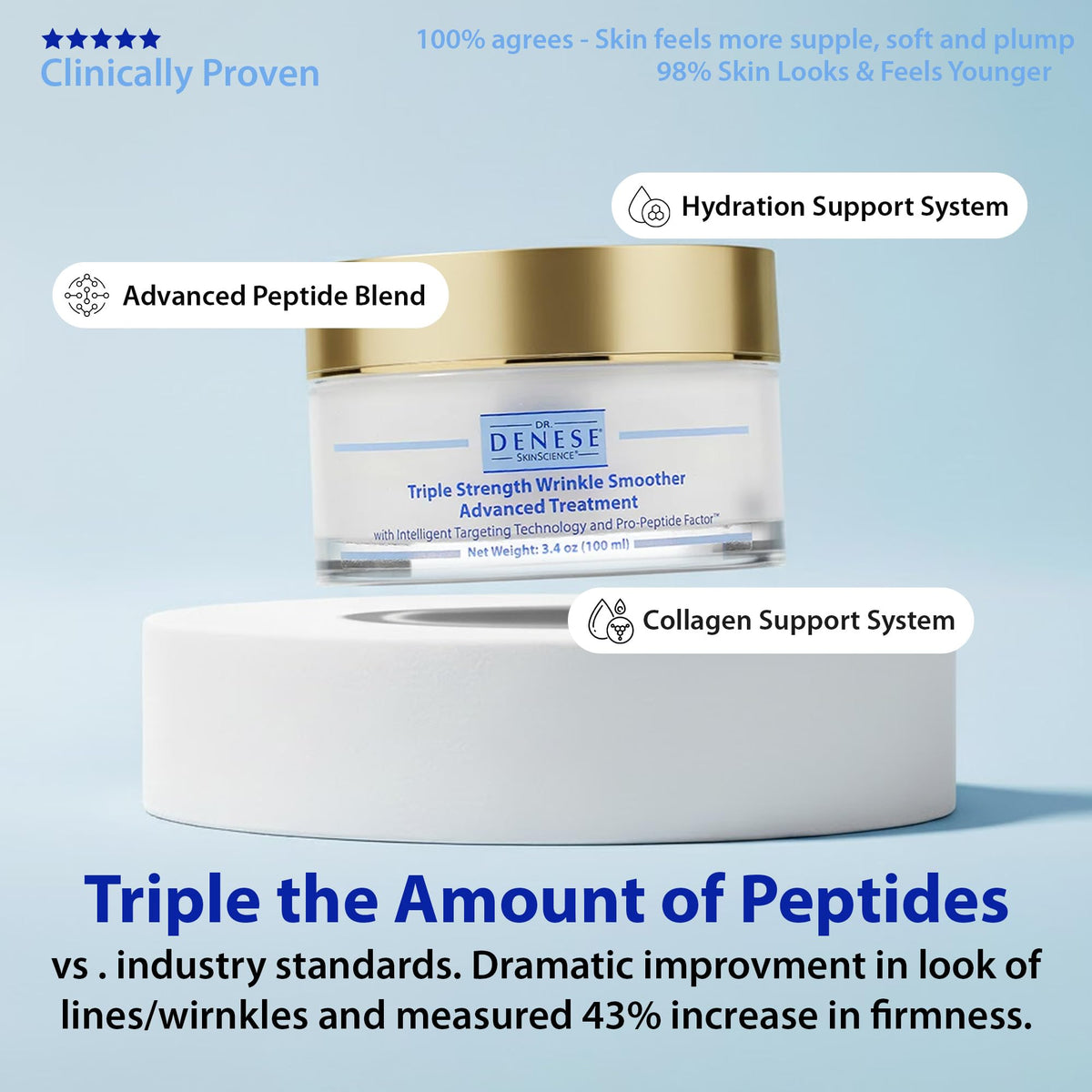 Dr. Denese night cream texture shown for lasting hydration