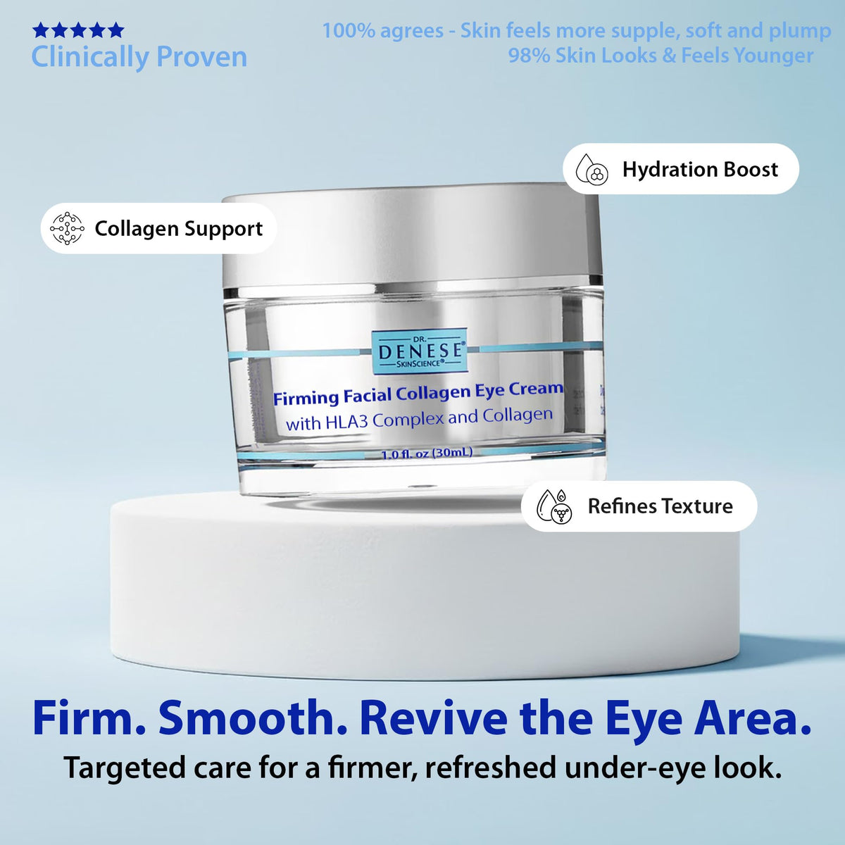 Application dot demonstrating gentle under-eye use of Dr. Denese Firming Eye Cream.