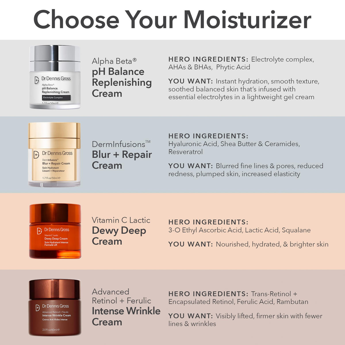 Electrolyte complex feature in replenishing cream promoting refreshed skin