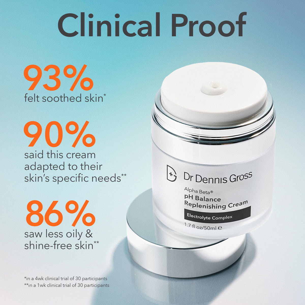 Alpha Beta replenishing cream gel-cream close-up—easy daily use