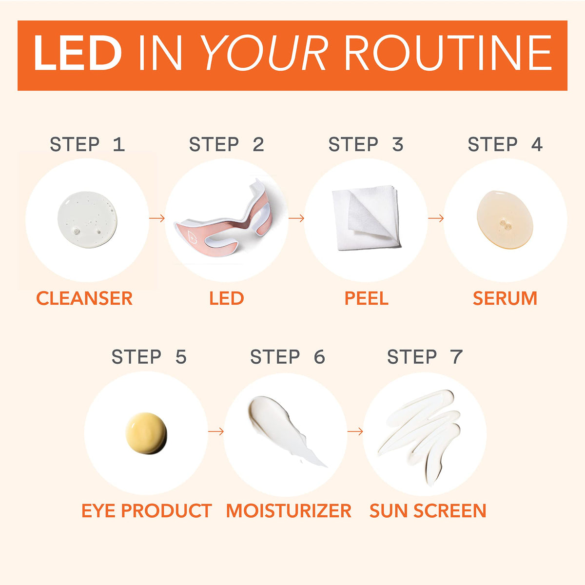 DRx SpectraLite Eyecare Max Pro bedside setup for daily routine
