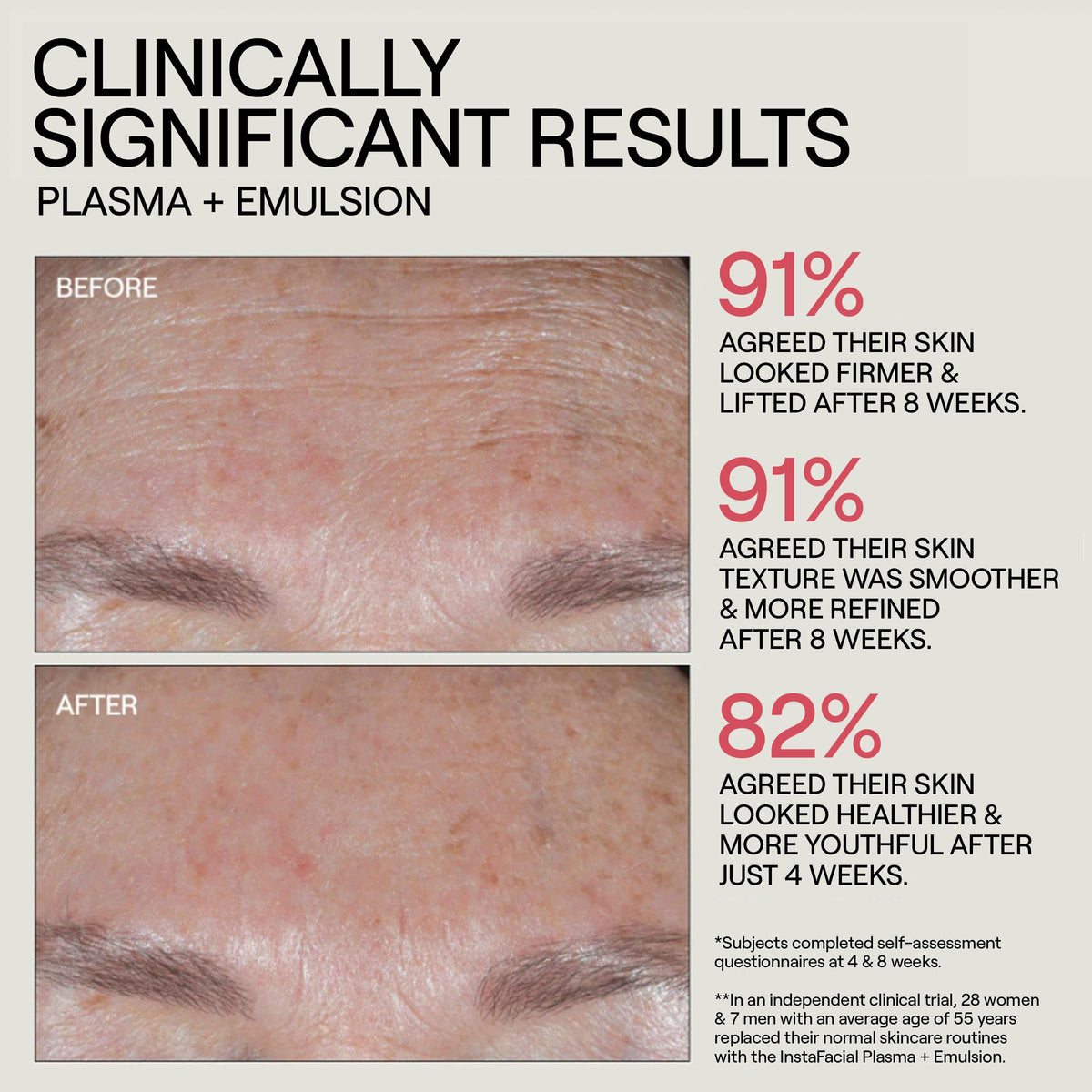Dr. Diamond's Metacine brightened skin tone on a complexion close-up.