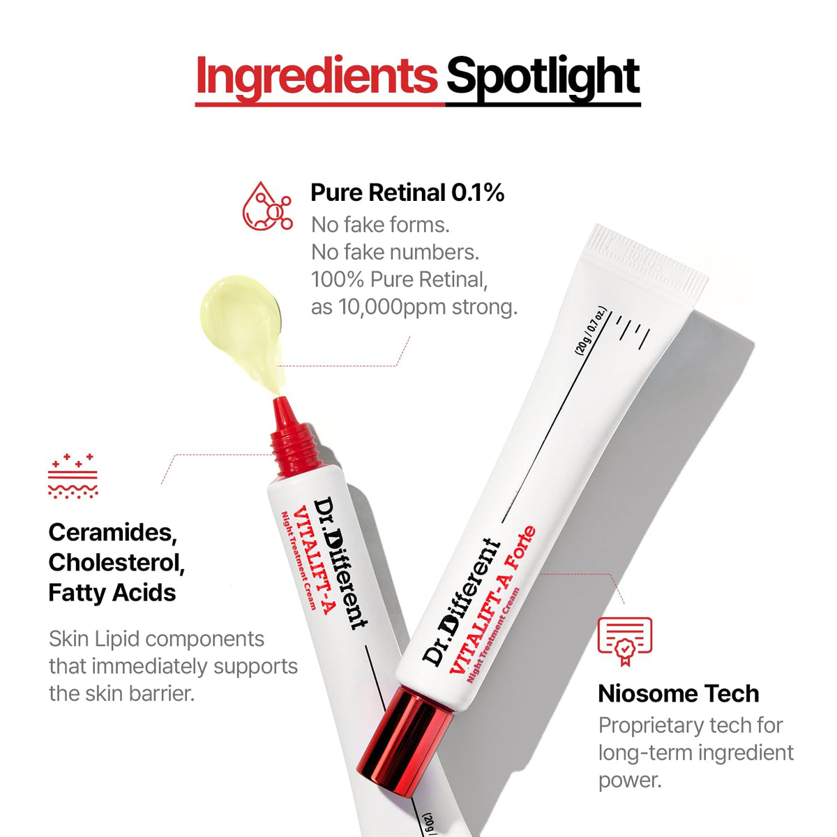 Dr.Different Vitalift-A Forte retinal packaging box highlights dermatology-grade formulation.
