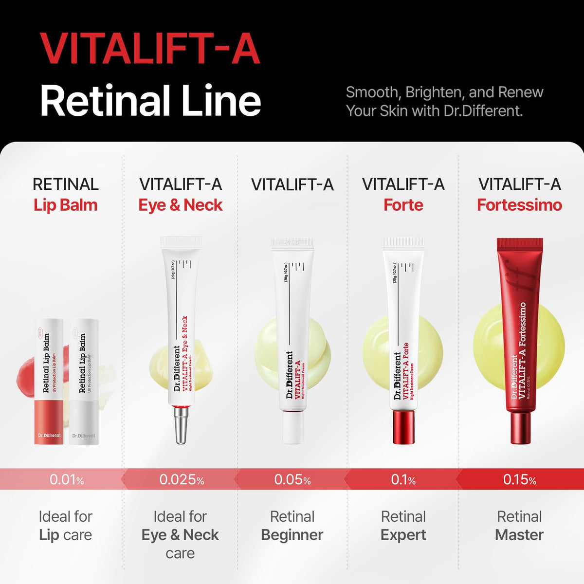 Dr.Different Vitalift-A Fortessimo retinal packaging box signals premium clinical skincare.