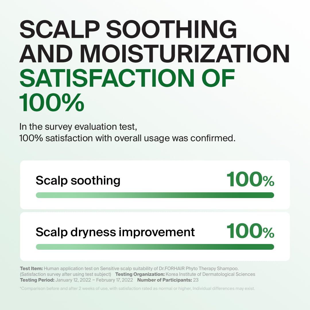 DR.FORHAIR Folligen citrus-herb scent signals refreshing wash experience.