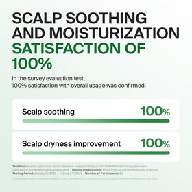DR.FORHAIR Folligen citrus-herb scent signals refreshing wash experience.