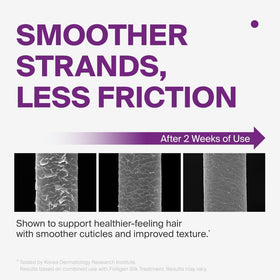 DR.FORHAIR Folligen Silk Shampoo science graphic illustrates Folligen Complex action