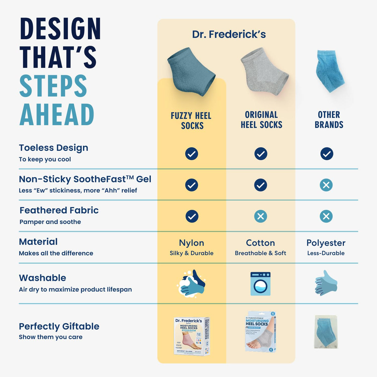 Dr. Frederick's Original plush-knit heel socks deliver warmth and comfort.