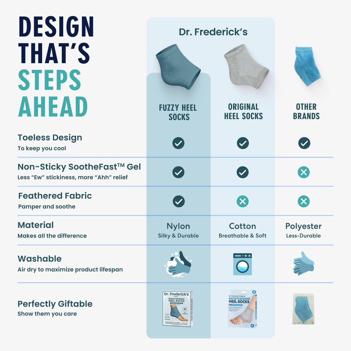 Dr. Frederick's Original gel-lined socks worn at night to soften heels.