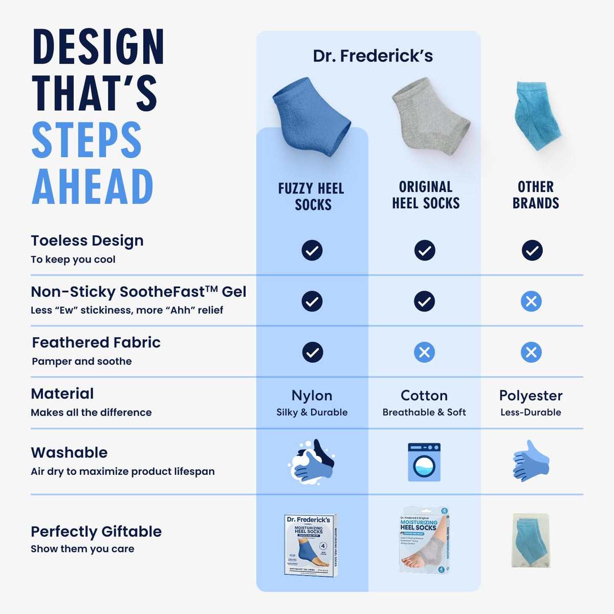 Dr. Frederick’s Original plush outer layer keeps feet warm while moisturizing gel works.