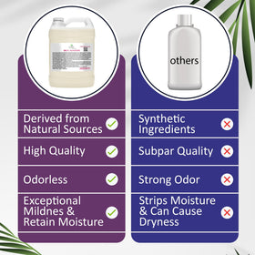 Bubble bath setup using Cocojojo Decyl Glucoside with abundant suds.
