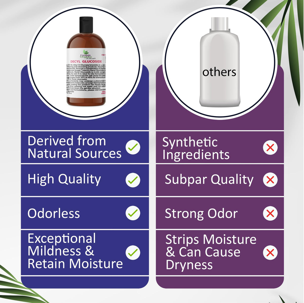 Dr Joe Lab Decyl Glucoside premium natural surfactant in biodegradable formula.