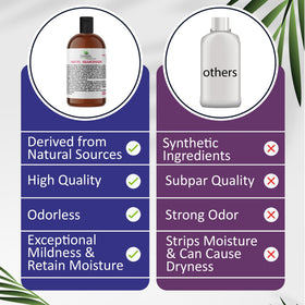 Dr Joe Lab Decyl Glucoside premium natural surfactant in biodegradable formula.