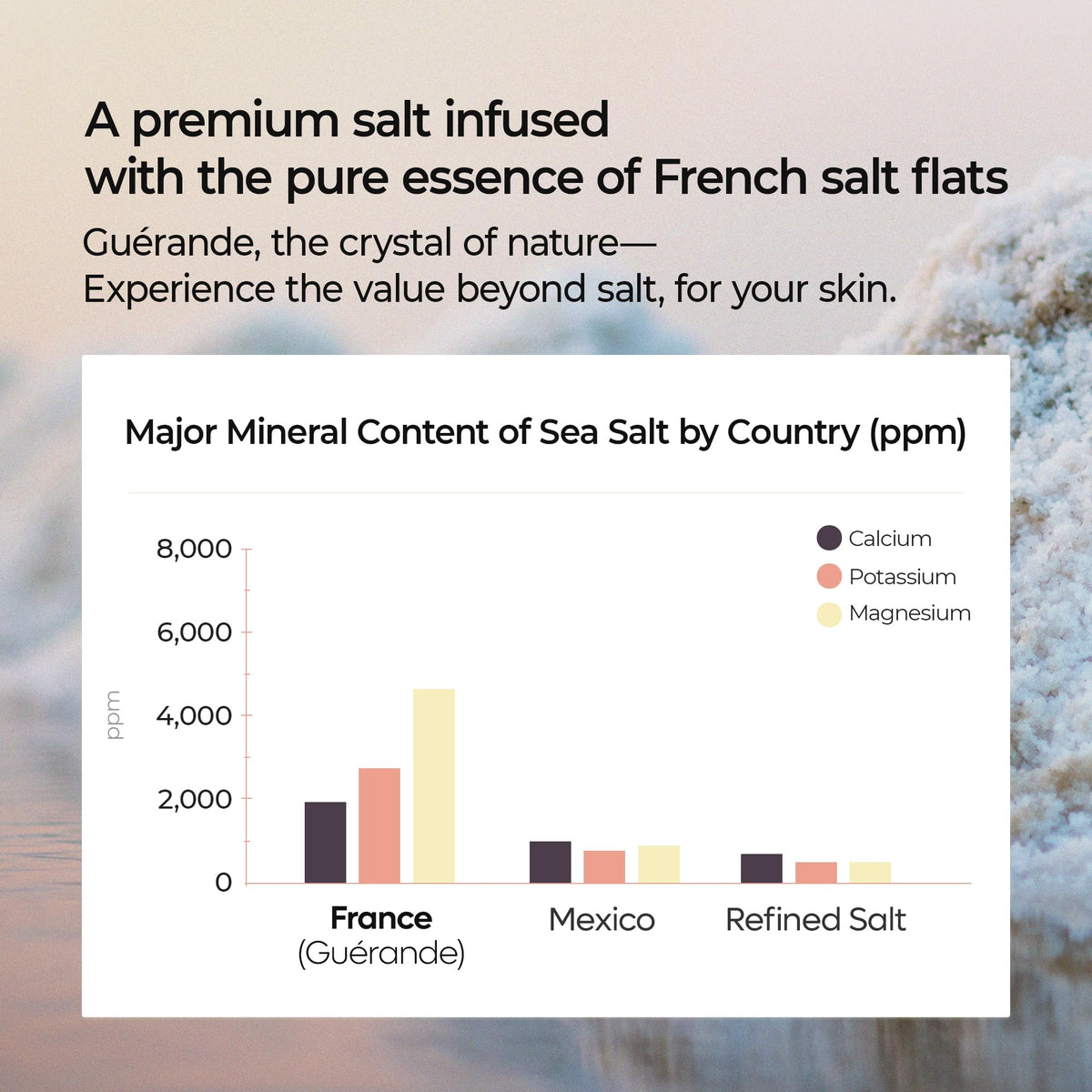 Dr.Melaxin Guerande Sea Salt Scrub amber vanilla fragrance delivers luxurious scent.
