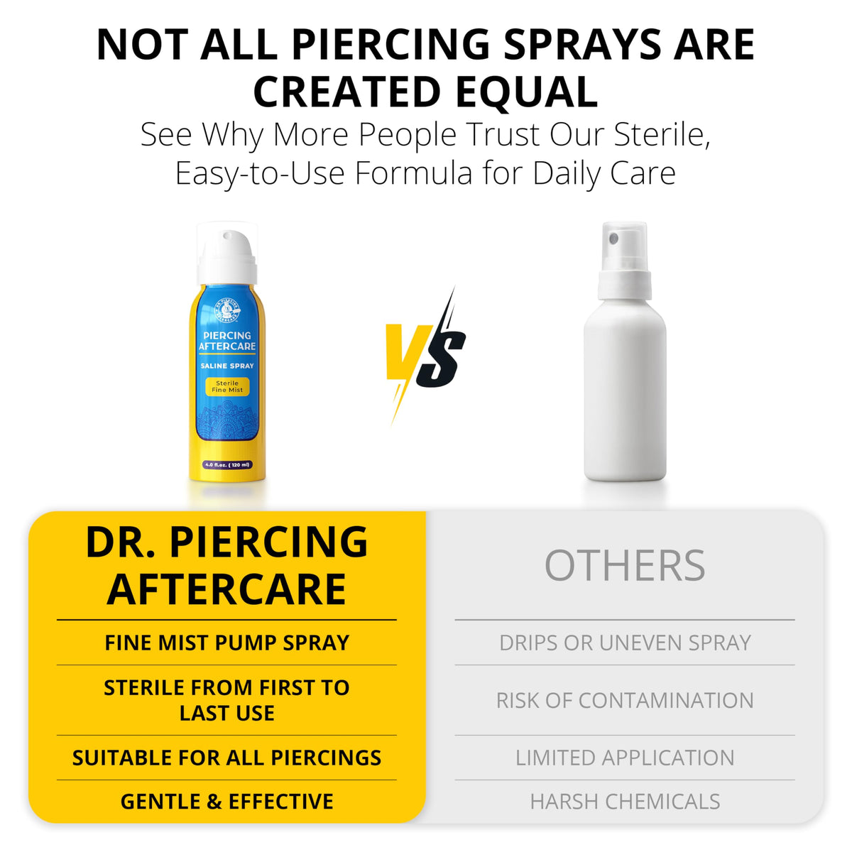 DR. PIERCING AFTERCARE spray sterile saline keeps piercings clean from first spray to last.