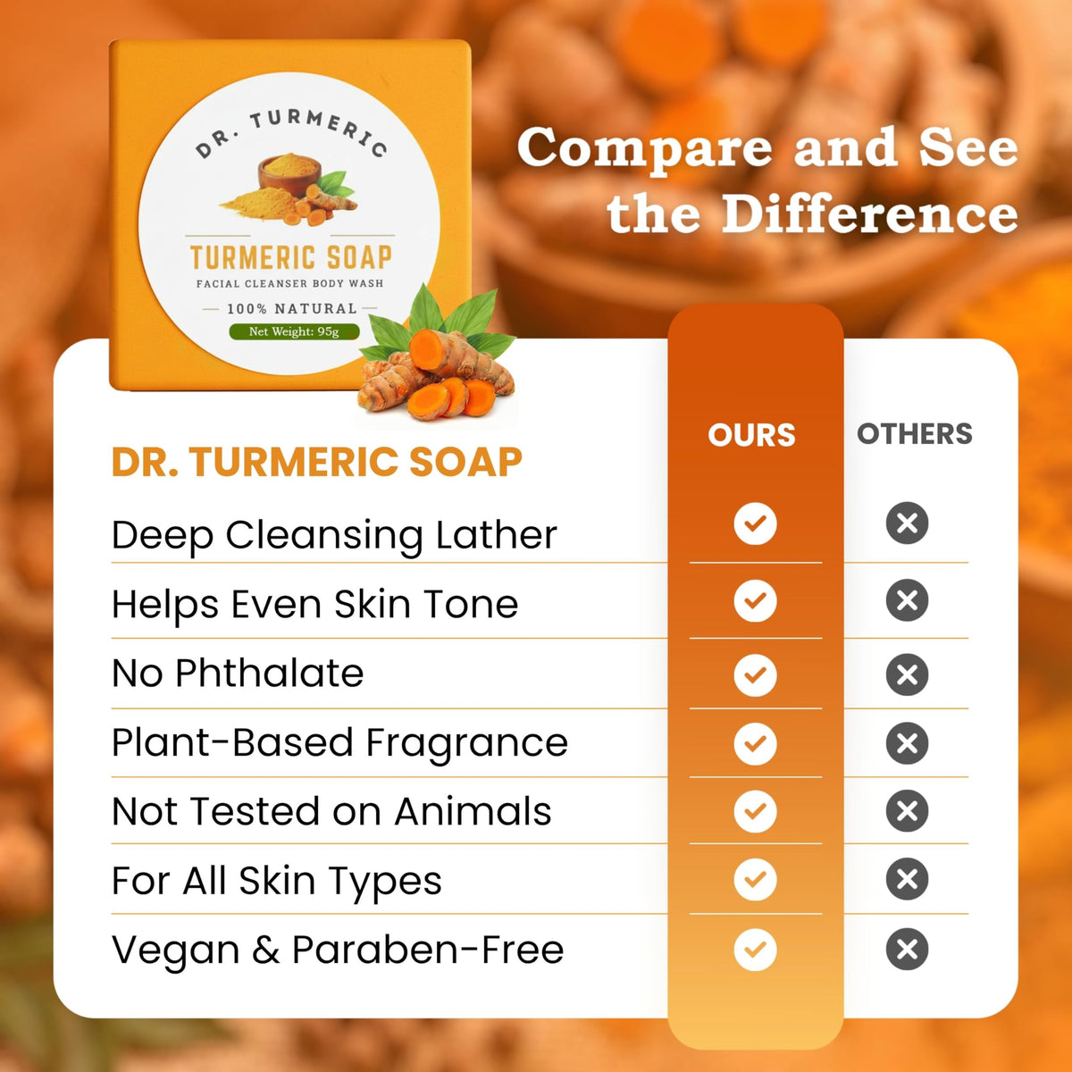 Dr. Turmeric soap bar demonstrates even skin tone with a brightening effect.