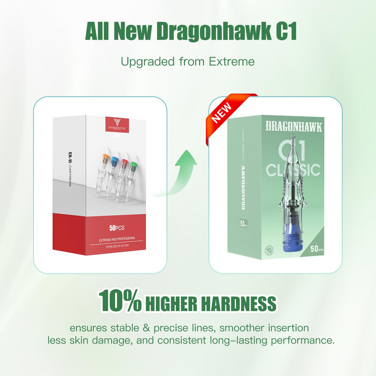 Dragonhawk Extreme 7RL needle supports detailed lining and crisp edges.