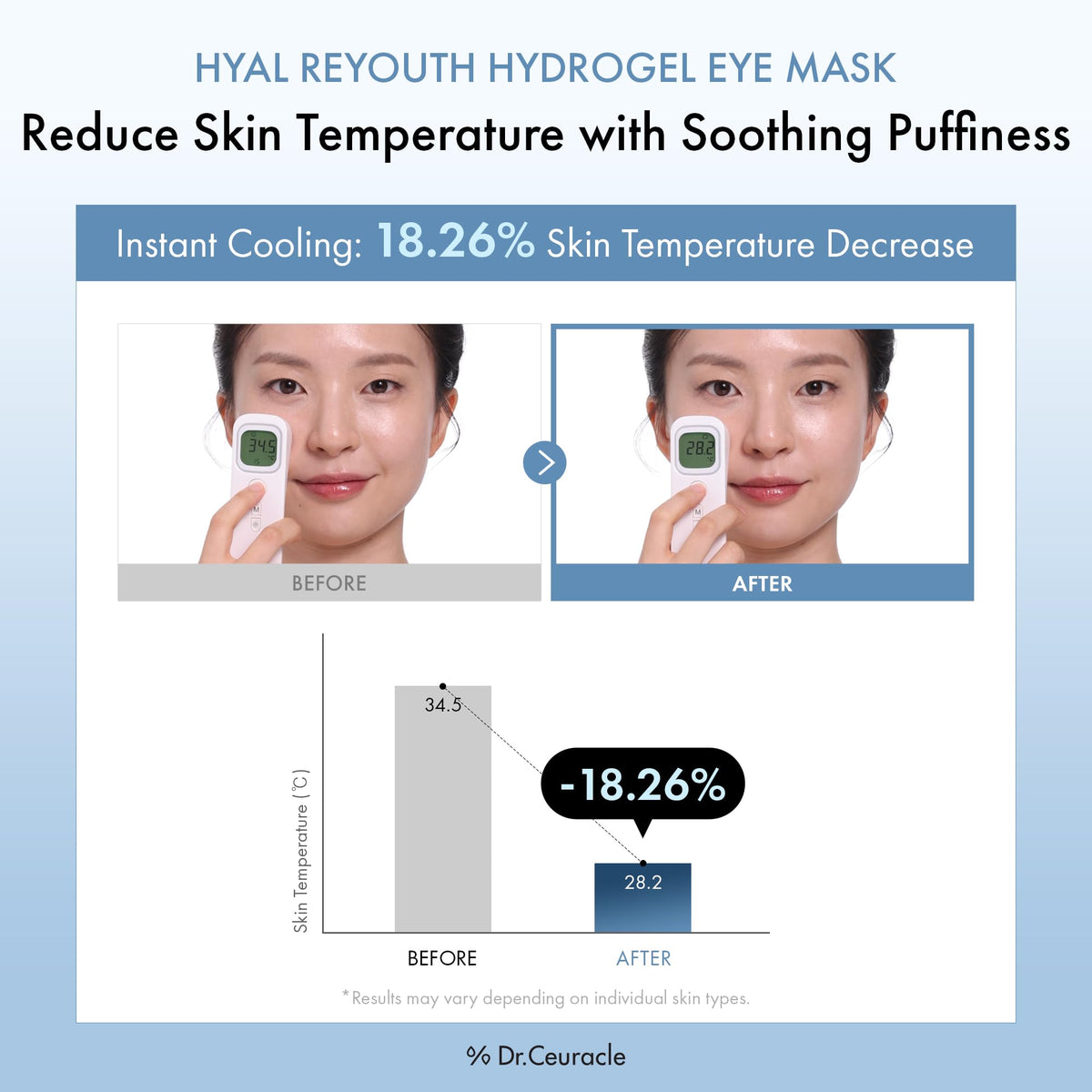 Hydrogel texture detail of Dr.Ceuracle Hyal Reyouth eye patches