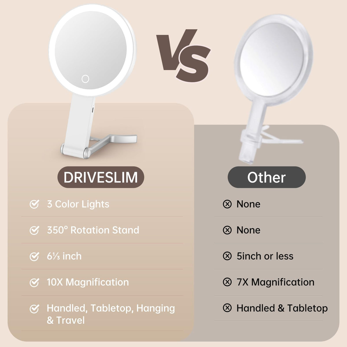 Double-sided stand-up mirror provides standard and magnified views for detail work