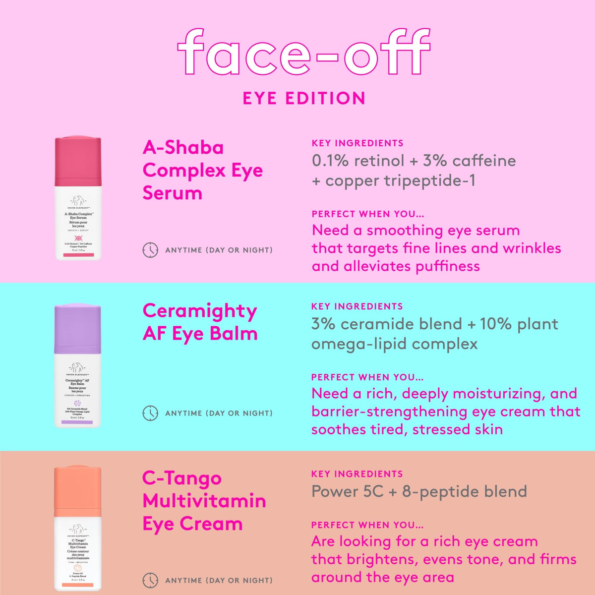 Drunk Elephant A-Shaba Complex Eye Serum sunscreen reminder for daytime use.