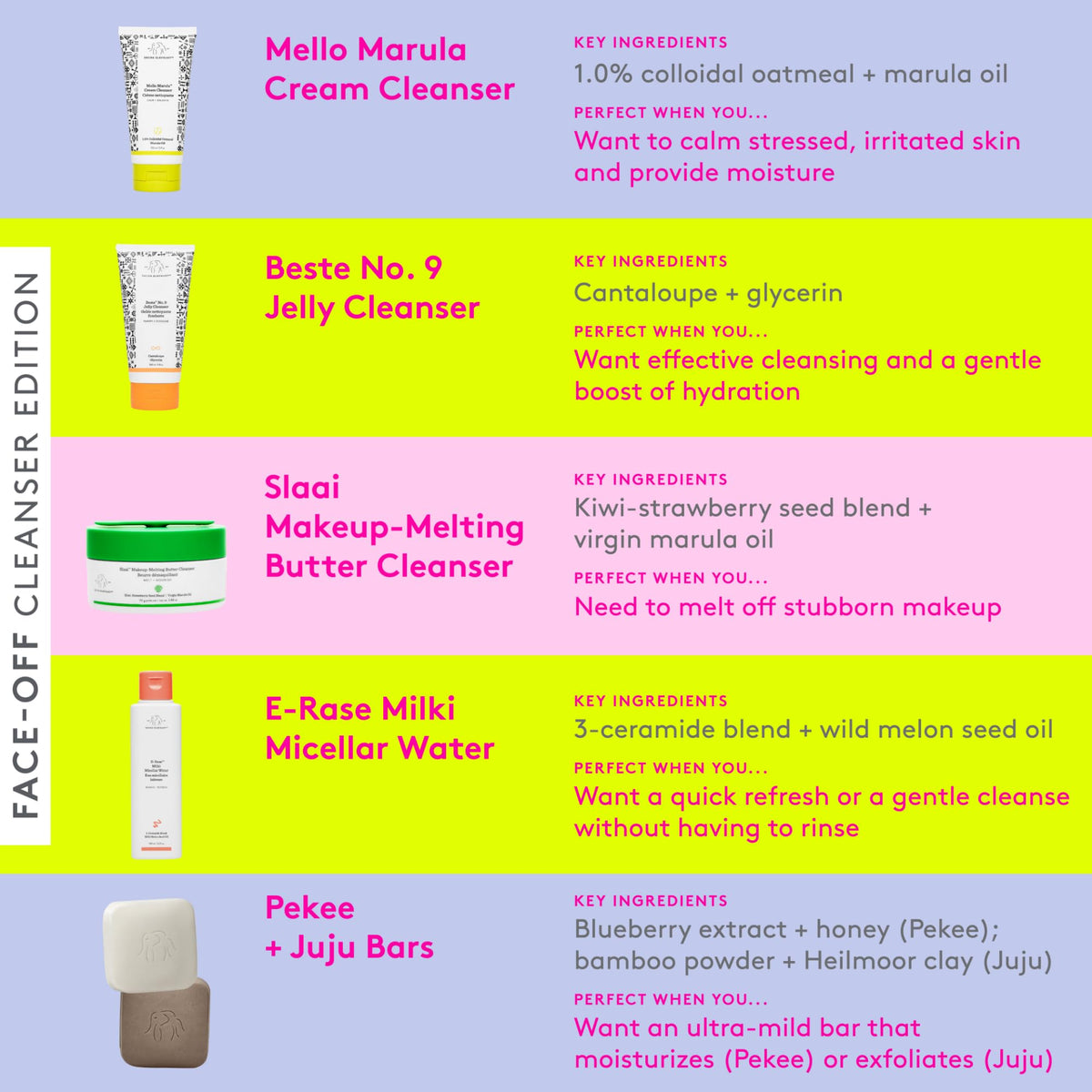 Cruelty-free and fragrance-free Drunk Elephant E-Rase Milki Micellar Water formula.