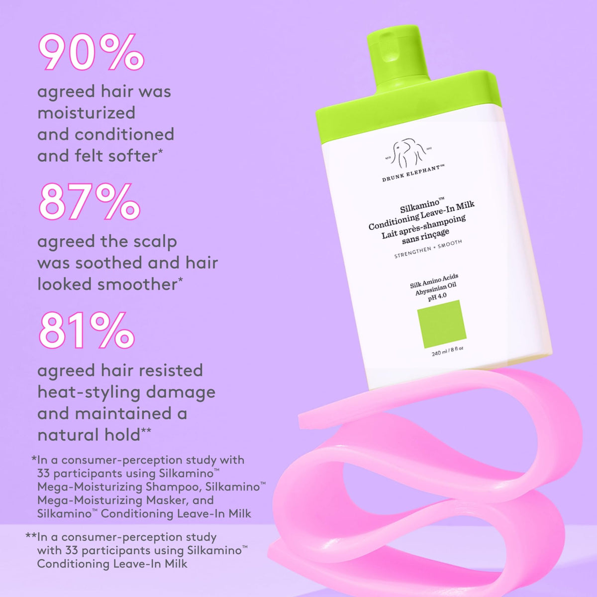 Silkamino application on hair roots to ends for smoothness and shine