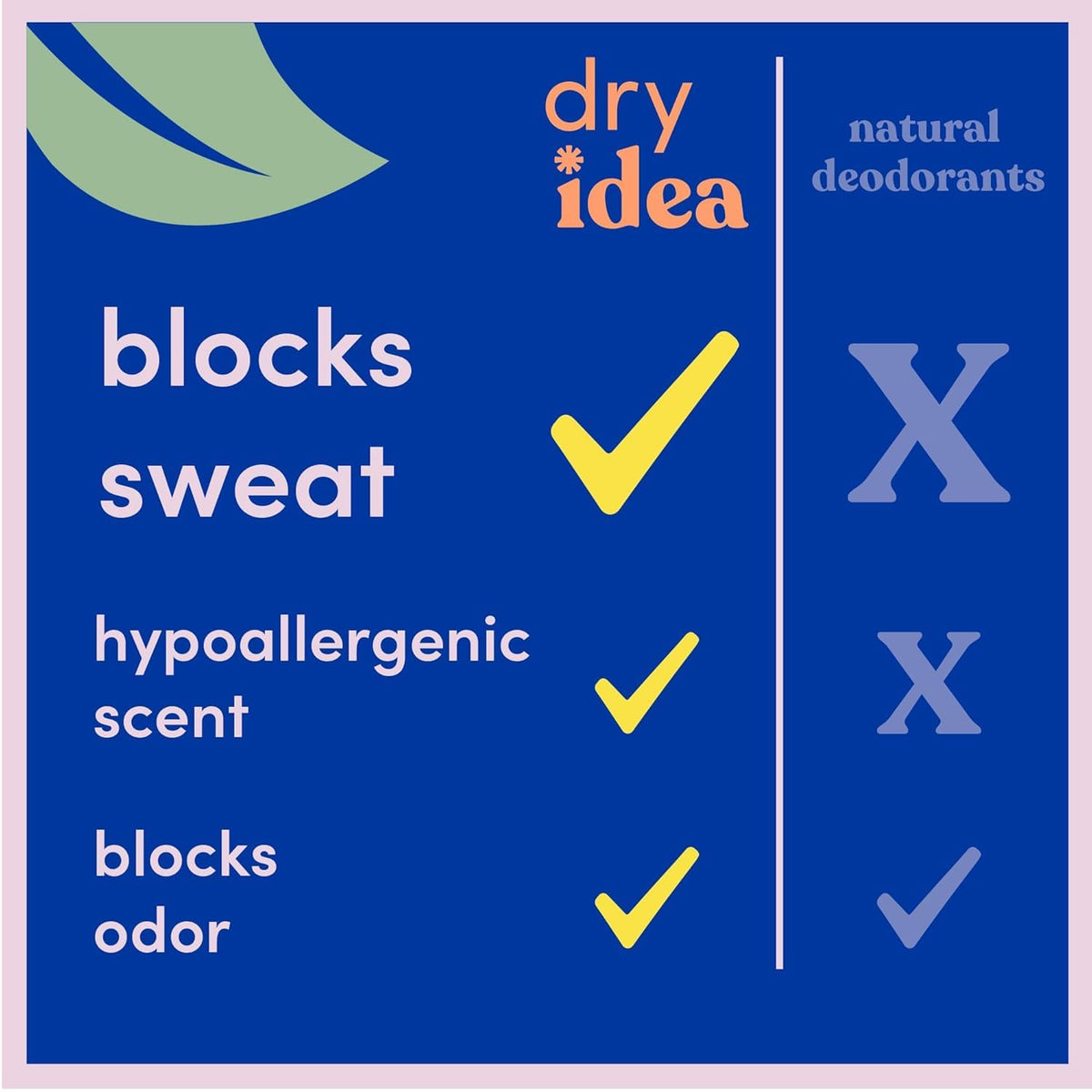 Dry Idea 2x Longer Sweat Protection ideal for busy days and nights.