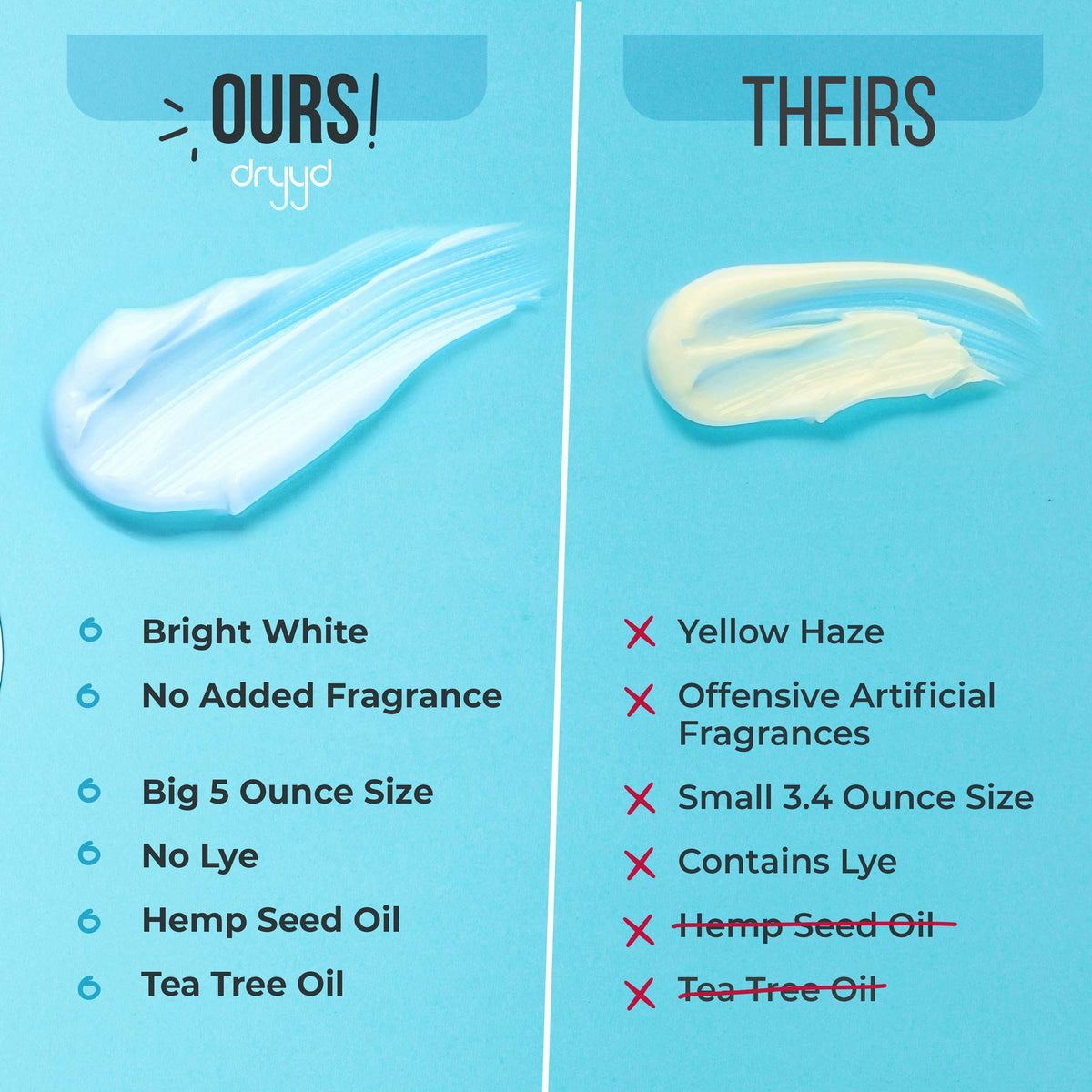 Use DRYYD after shower to reduce rubbing and odor.