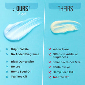 Use DRYYD after shower to reduce rubbing and odor.