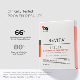 Revita bottle on counter for easy daily ritual.