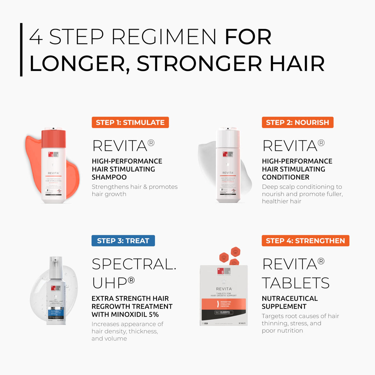 Spectral.UHP bottle shown with density improvement potential for hair