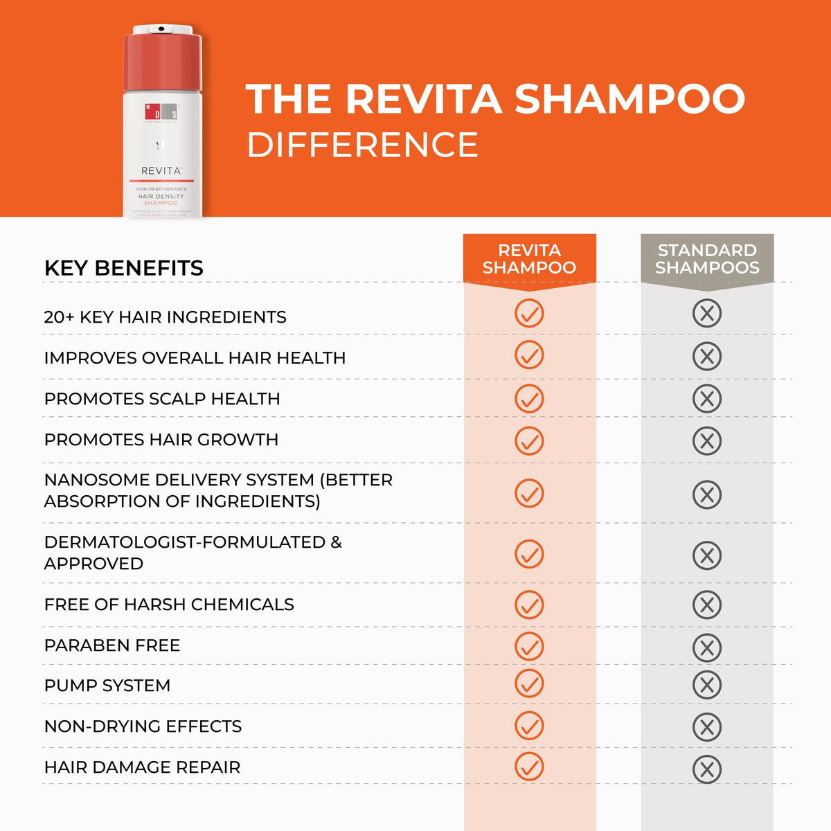 Dandrene anti-dandruff shampoo highlighting itch relief on contact