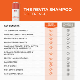 Dandrene anti-dandruff shampoo highlighting itch relief on contact