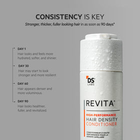 DS Laboratories Revita Conditioner for color-treated hair communicates safe, color-friendly care