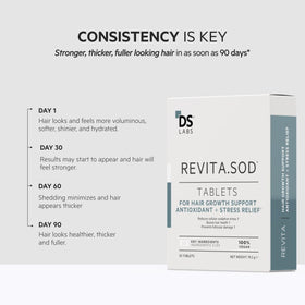 DS Labs Revita.SOD box display highlights packaging.