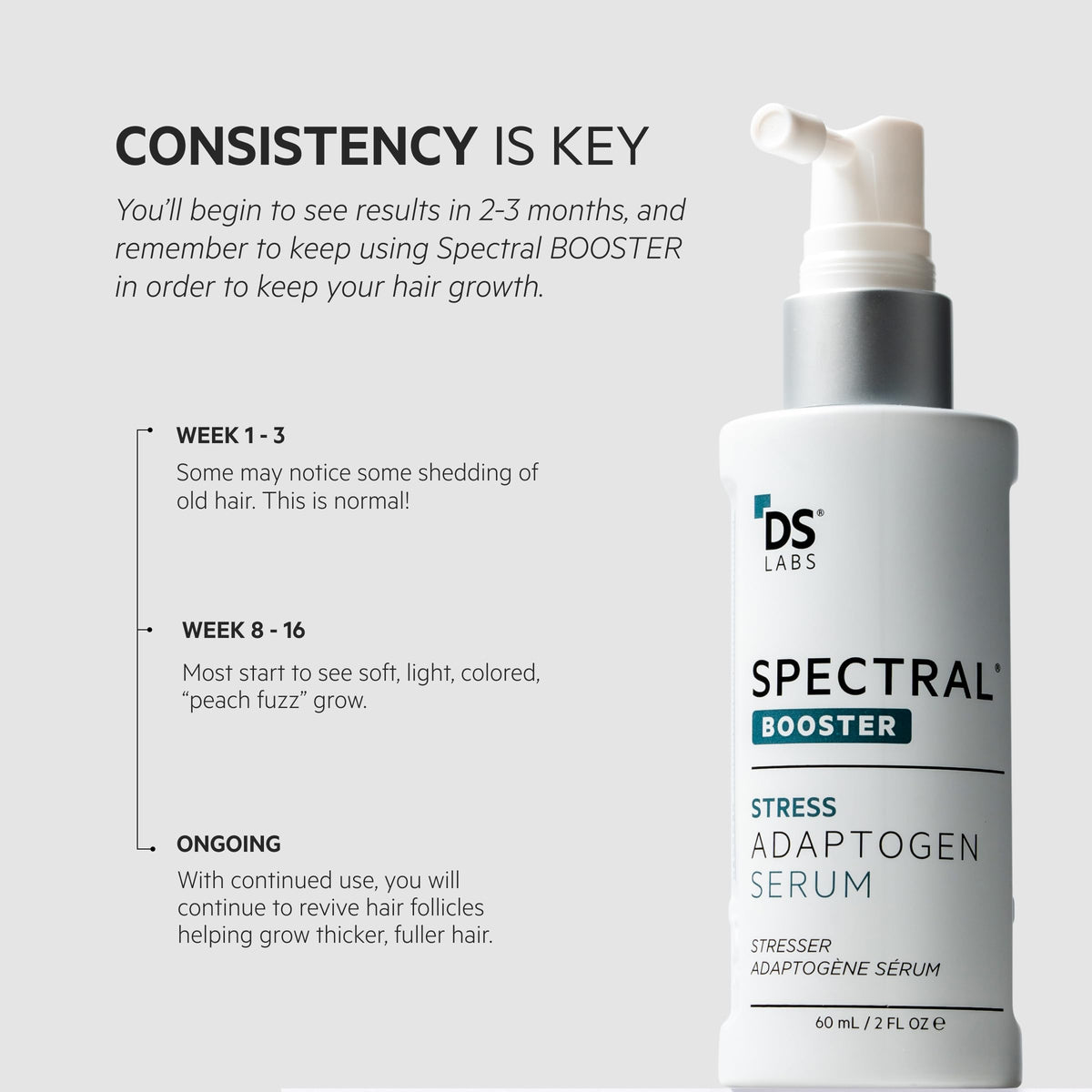 DS Labs Spectral Booster for men use fits daily grooming routines