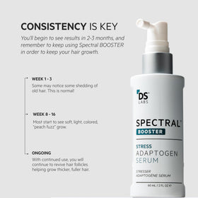 DS Labs Spectral Booster for men use fits daily grooming routines