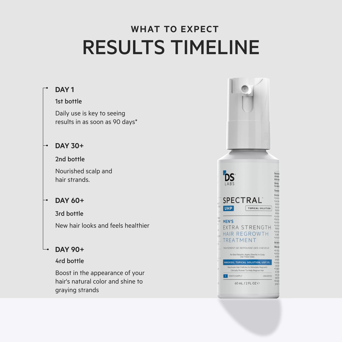 Box packaging of the 3-pack Spectral.UHP Minoxidil set