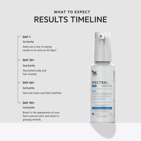 Box packaging of the 3-pack Spectral.UHP Minoxidil set