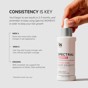 DS Laboratories Spectral Women’s Hair Density Serum nanoxidil and caffeine ingredients highlight for invigorating feel.
