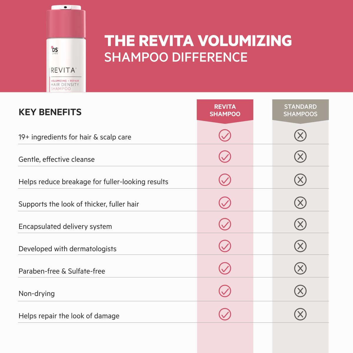 Hair being blow-dried after using Revita for added lift.