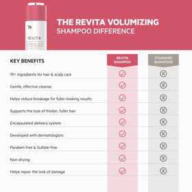 Hair being blow-dried after using Revita for added lift.