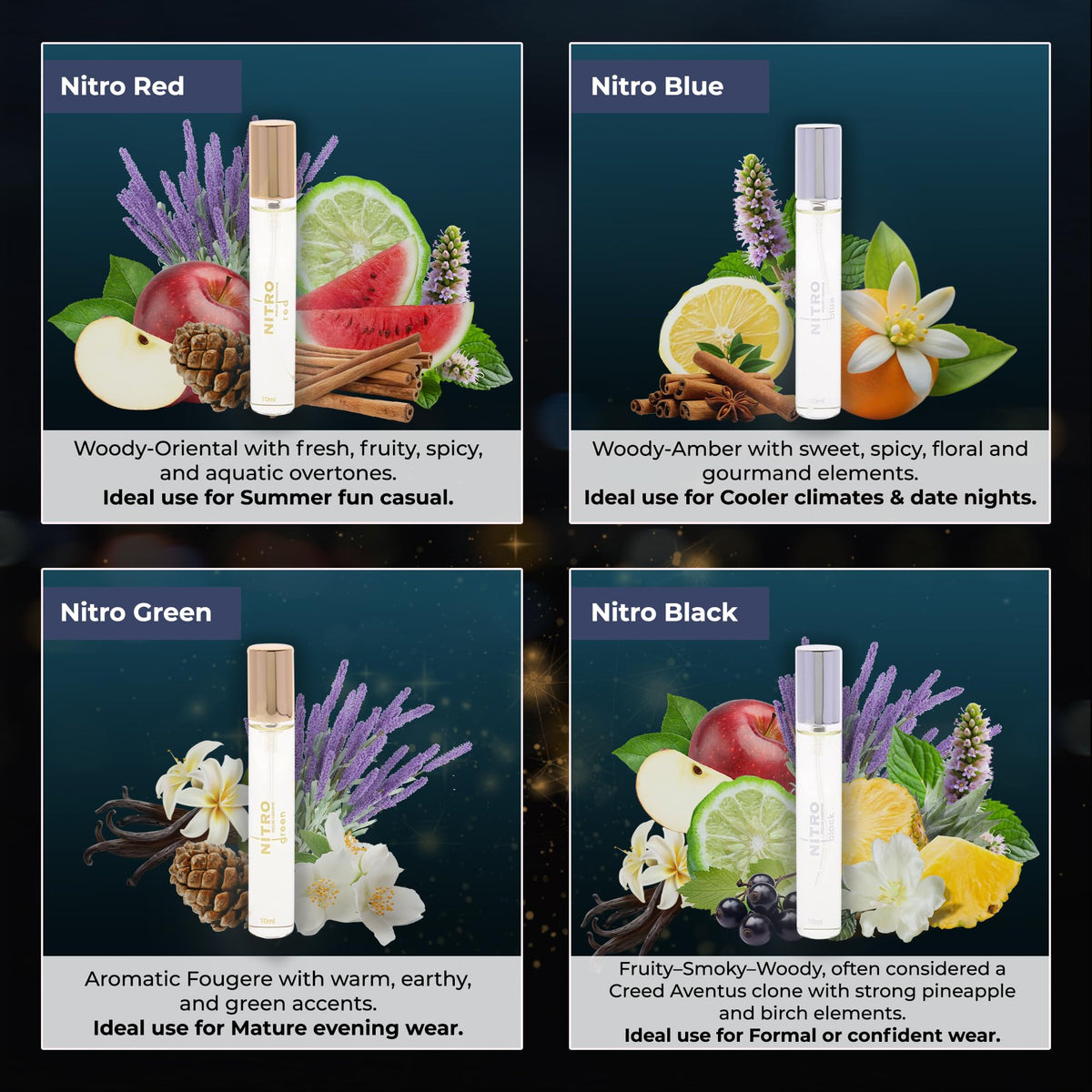 Dumont Nitro Platinum mini-spray offers refined, versatile aroma for evenings