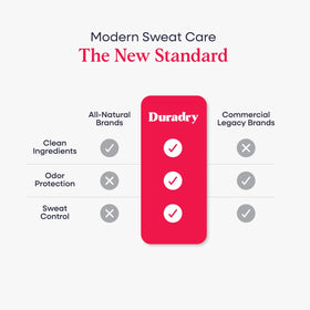 Duradry Clear Sky packaging front highlights dual scents and clinical strength.