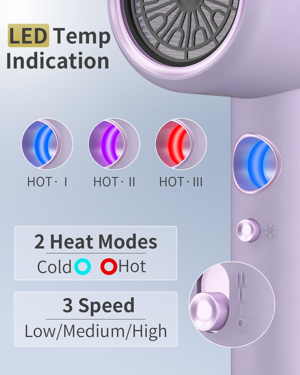 Dxliwky LED display shows temperature and speed for easy control.