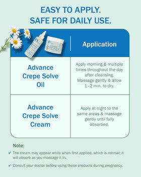 e70 Crepe Skin Erase Oil application on skin highlights quick absorption