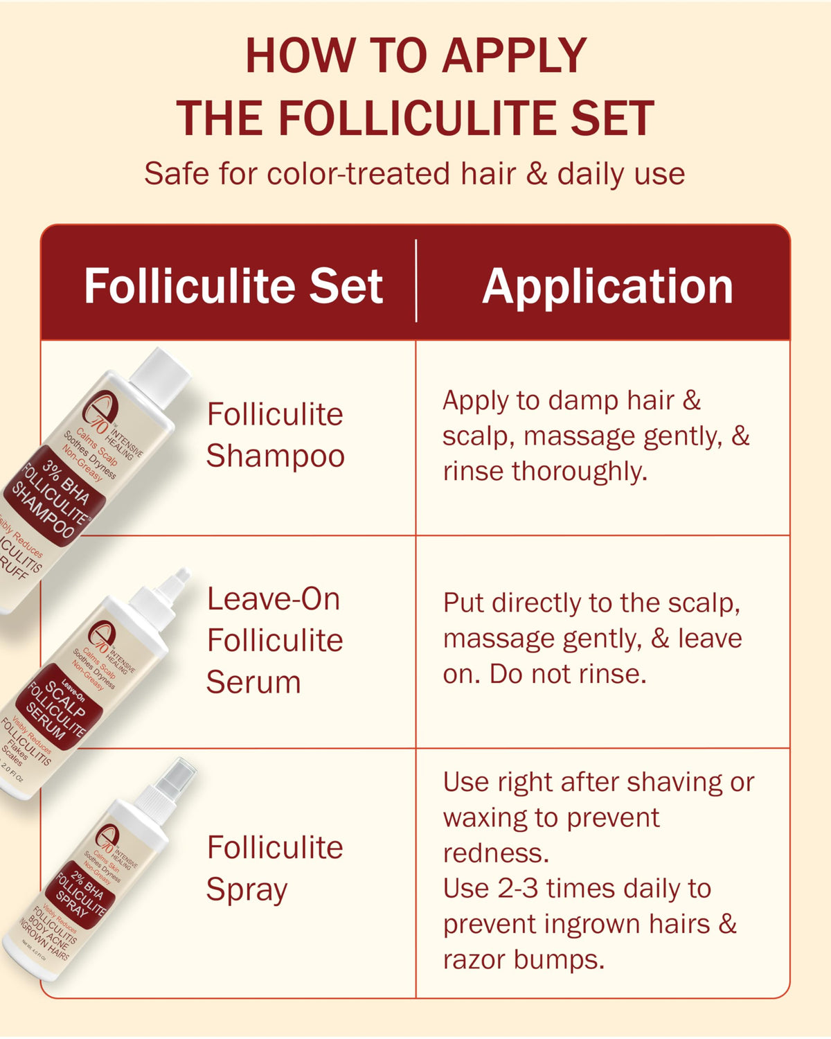 e70 serum texture on skin appears lightweight and fast-absorbing
