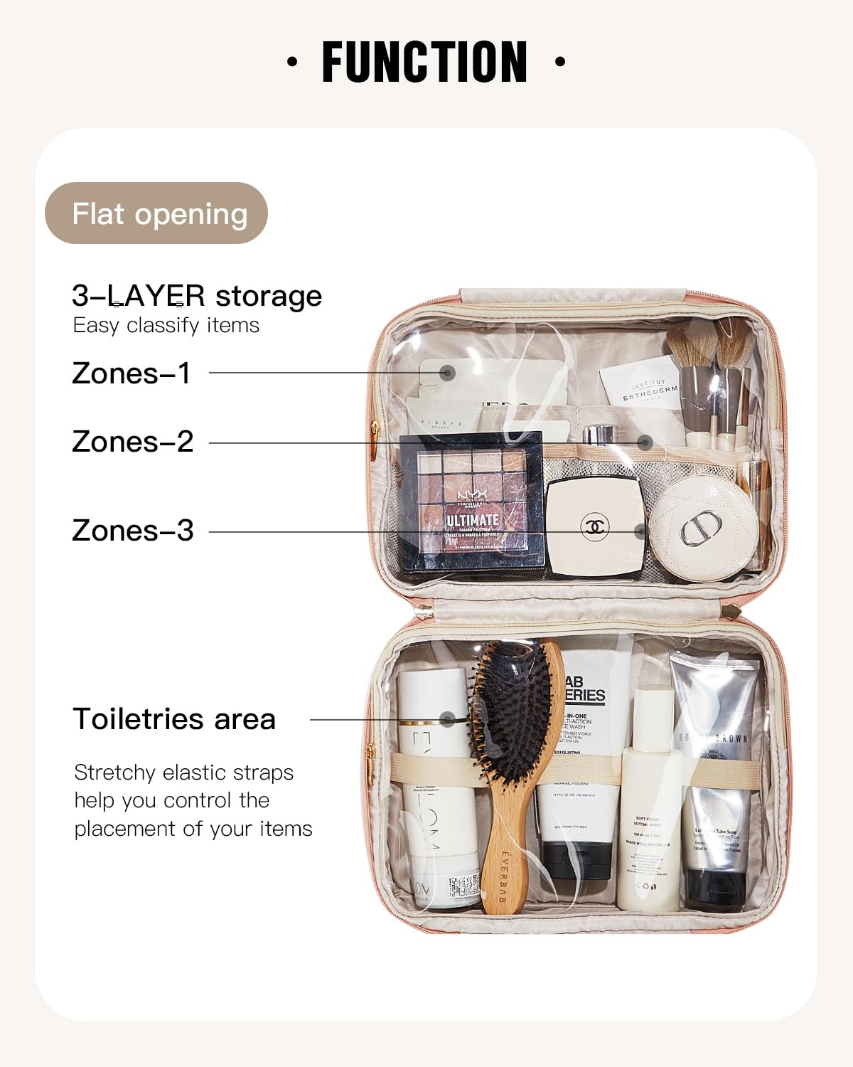 Eachy rolled size fits compact luggage while keeping essentials nearby.