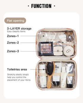 Eachy rolled size fits compact luggage while keeping essentials nearby.